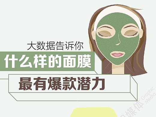 大数据告诉你,什么样面膜最有爆款潜力