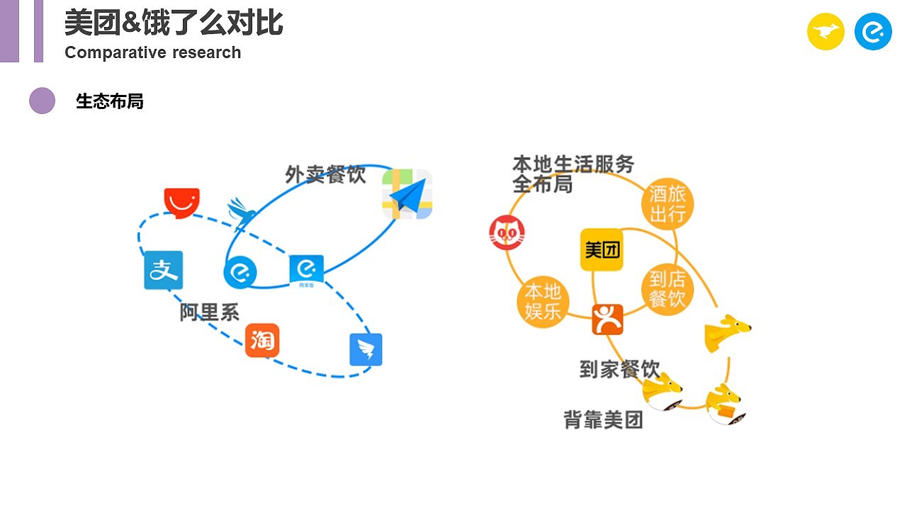 美团饿了么外卖行业研究（图ZMjU5NDcxNDA4） - 文案/策划 - 站酷设计师blackblue原创素材 - 站酷ZCOOL