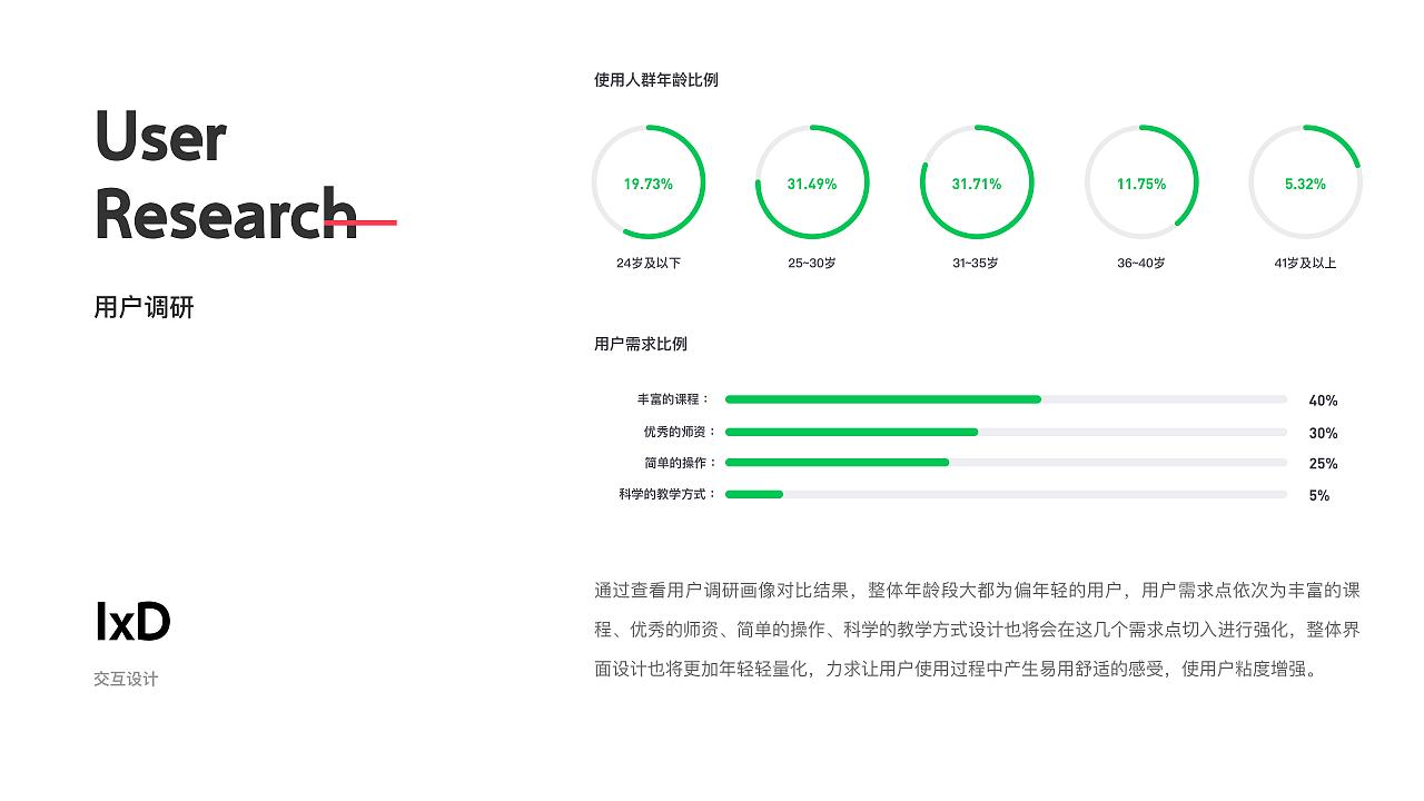 2020-2021作品集（图ZMjQ0NDMyMjIw） - APP界面 - 站酷设计师很厉害的修狗原创素材 - 站酷ZCOOL