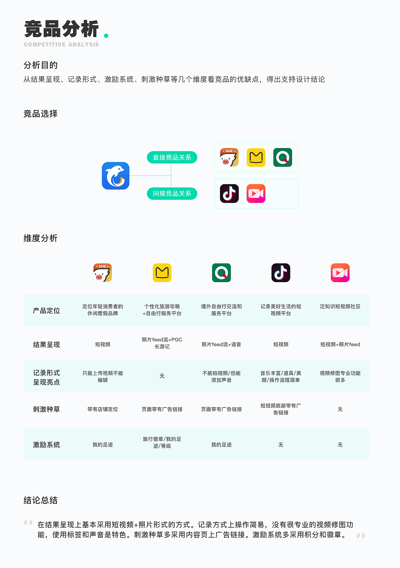 携程旅拍产品设计大赛-哈味男子方案（图ZMTg2NTQ4MzYw） - APP界面 - 站酷设计师Nigel_Lin原创素材 - 站酷ZCOOL