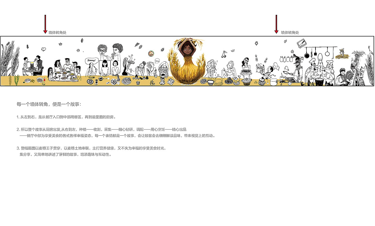 餐厅墙绘插画设计