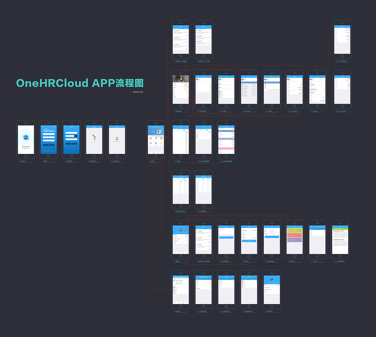 综合作品集（图ZMTE3Njg0NTky） - 其他UI - 站酷设计师致勇气原创素材 - 站酷ZCOOL