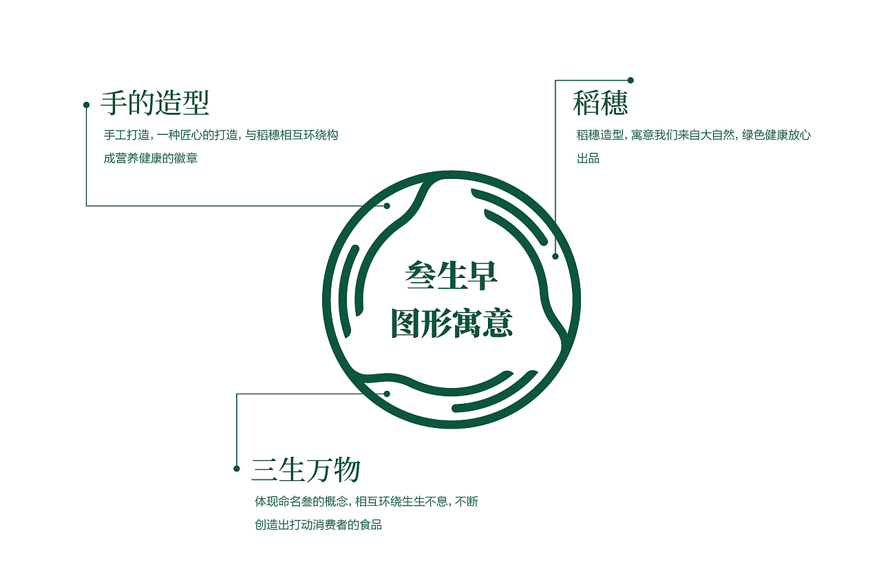 叁生早早餐品牌