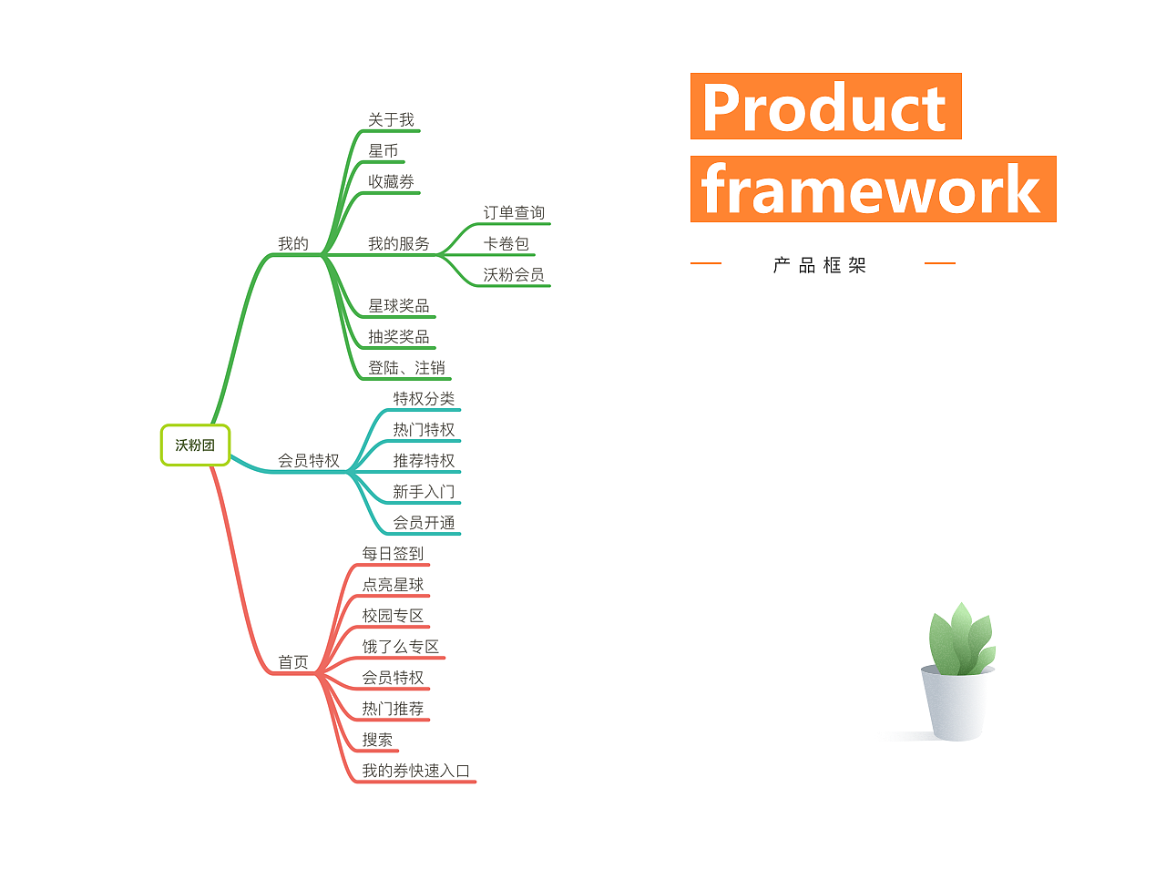 中国联通“沃粉团”视觉设计（图ZMTY3NTgxMDA0） - APP界面 - 站酷设计师Hello木原创素材 - 站酷ZCOOL