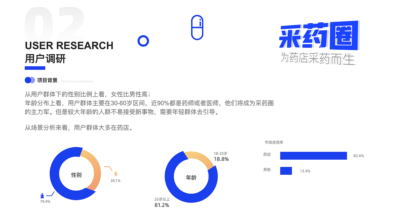 2020作品集（图ZMjQ5MDcyNjY0） - APP界面 - 站酷设计师嘉欣设计原创素材 - 站酷ZCOOL