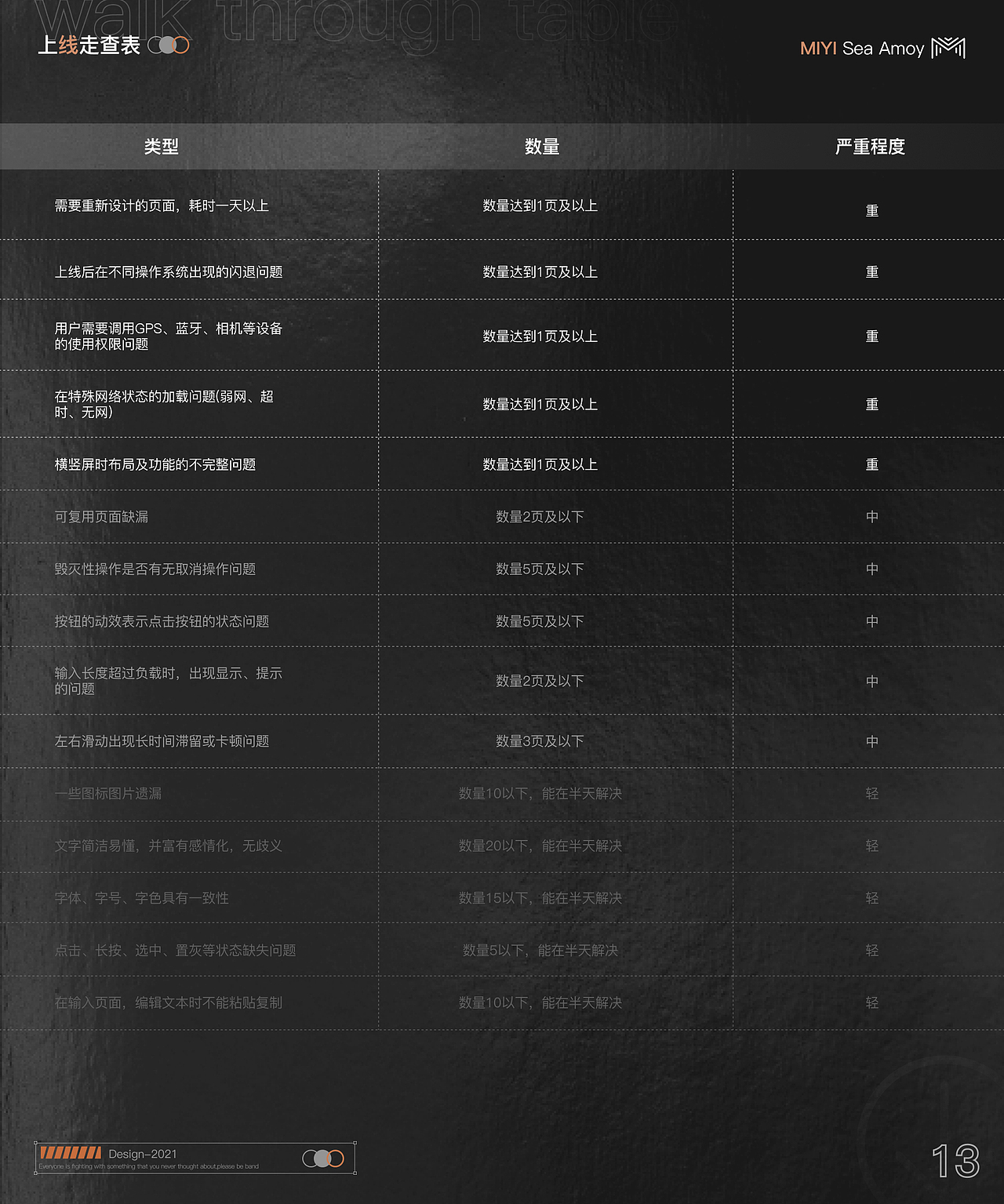 迷衣海淘大版本迭代DRD文档(上）（图ZMjc3ODU4Njc2） - 交互/UE - 站酷设计师胡三七原创素材 - 站酷ZCOOL