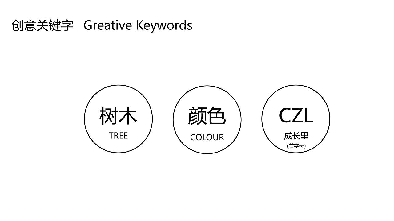 成长里LOGO提案（图ZMjY5NTY4MTQw） - Logo - 站酷设计师大无深度制造原创素材 - 站酷ZCOOL