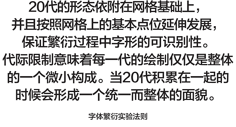 20Gens字体形态繁殖实验