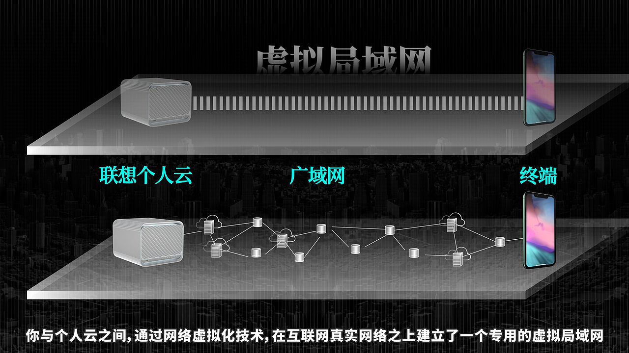 联想个人云（图ZMzY4NDIxMzg4） - 产品 - 站酷设计师Sue苏晨原创素材 - 站酷ZCOOL