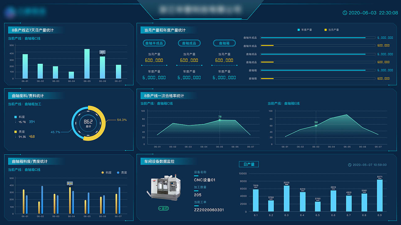 设备数据可视化大屏