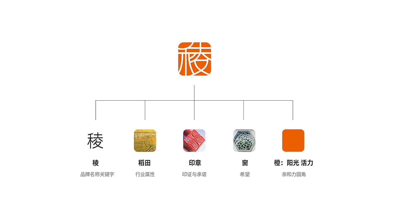 稜香源——好米稜香源，来自东北田（图ZMjgzOTUxMDY0） - 品牌 - 站酷设计师缤策原创素材 - 站酷ZCOOL