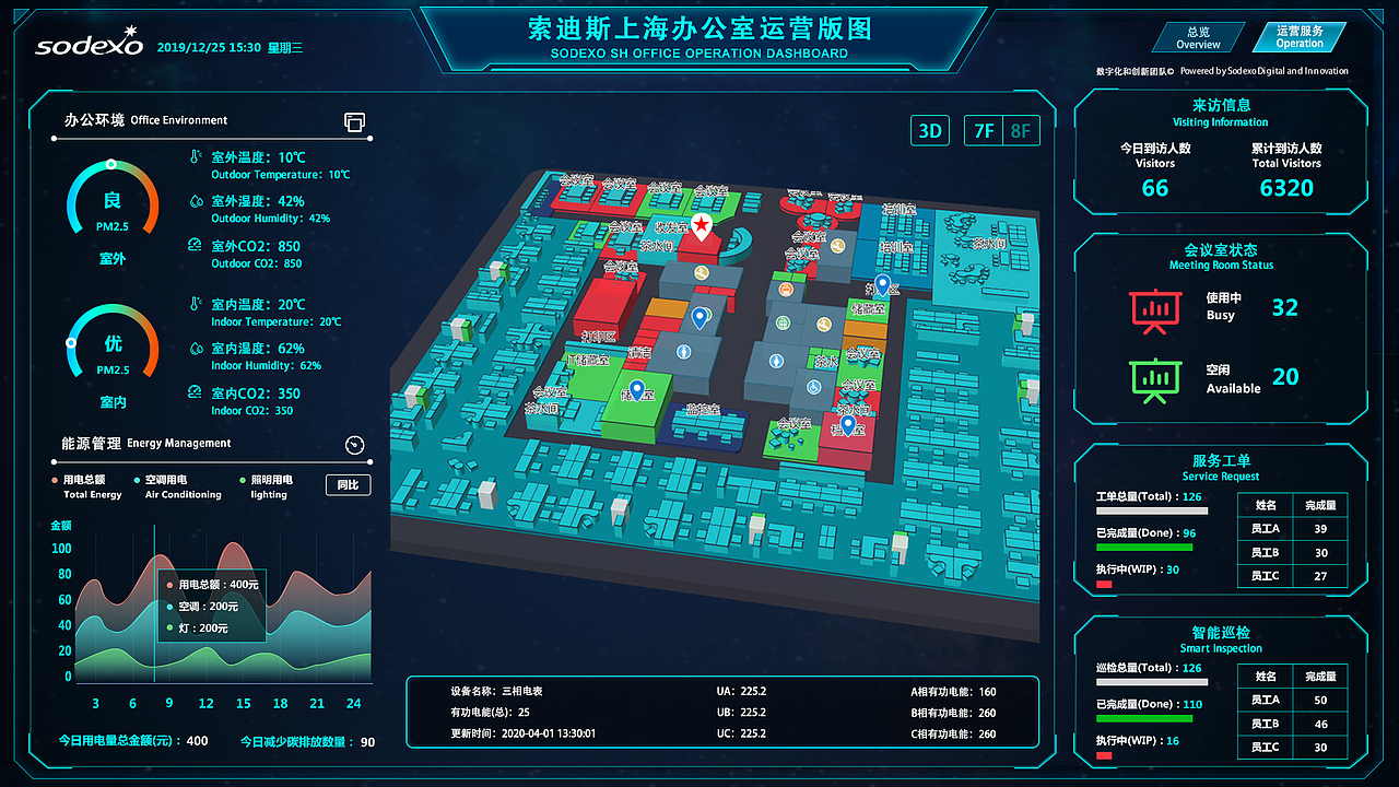 可视化界面设计