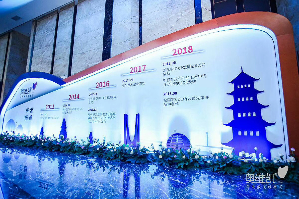 【每月更新】2019-创意活动企业大事记展示形式1（图ZMjA0MTcxMjA0） - 展陈设计 - 站酷设计师活动哥原创素材 - 站酷ZCOOL