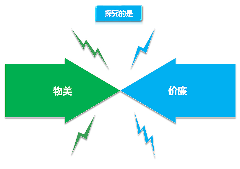 实际就是这么两件事。