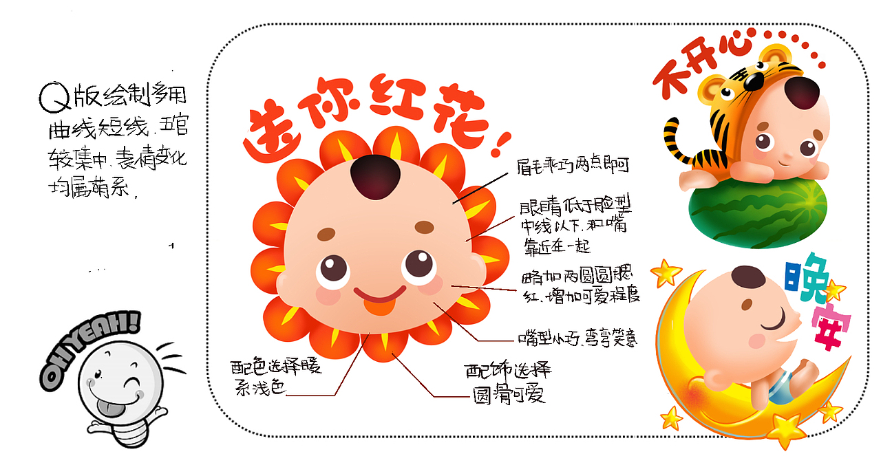 Q版漫画人物是比较常用的表现手法,人物特征比较萌乖,因此比较讨巧,表现特征如图所示,选择最简洁的线条来表现,才能让人一眼就能记住,留下深刻印象。