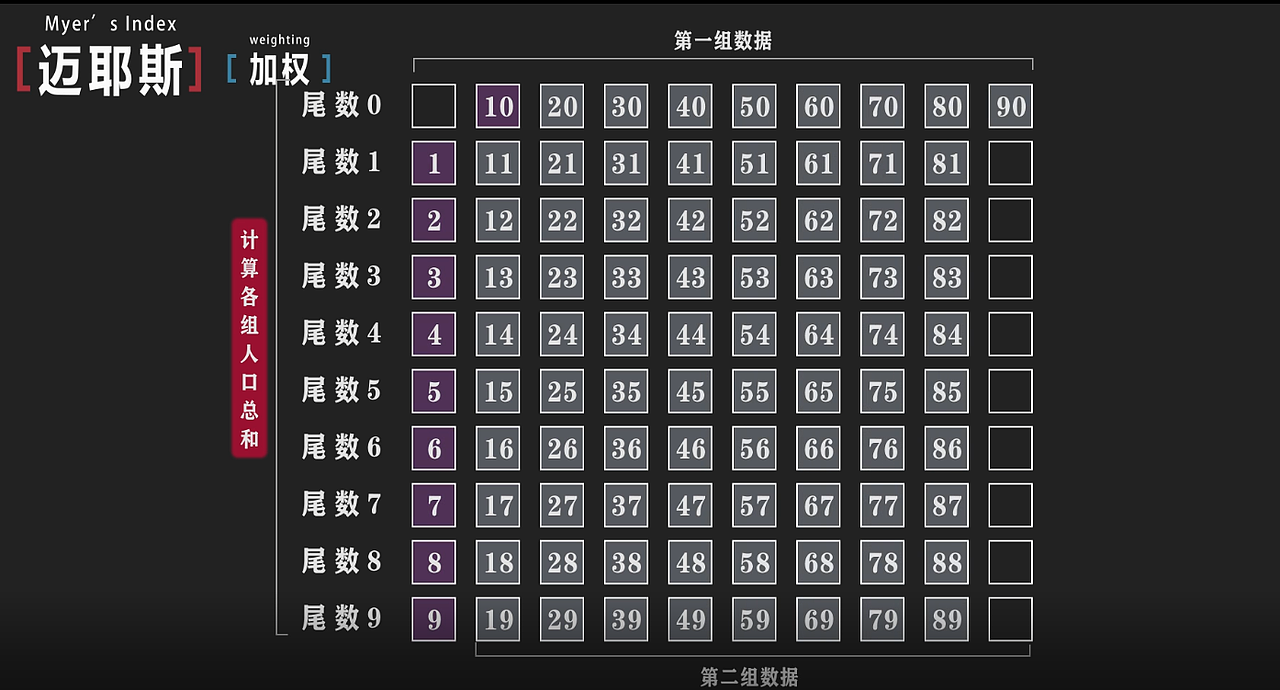 全国人口普查的内容原理及作用（图ZMjU2MDM5OTU2） - 其他UI - 站酷设计师Alan_阿兰原创素材 - 站酷ZCOOL