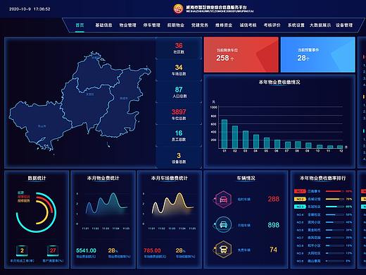 智慧社区后台管理系统