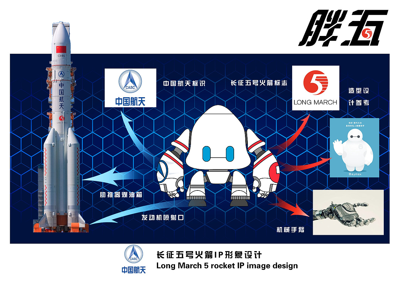 中國航天長征五號IP形象設(shè)計——胖五（圖ZMzIyMjc1NDYw） - IP形象 - 站酷設(shè)計師CGnature原創(chuàng)素材 - 站酷ZCOOL