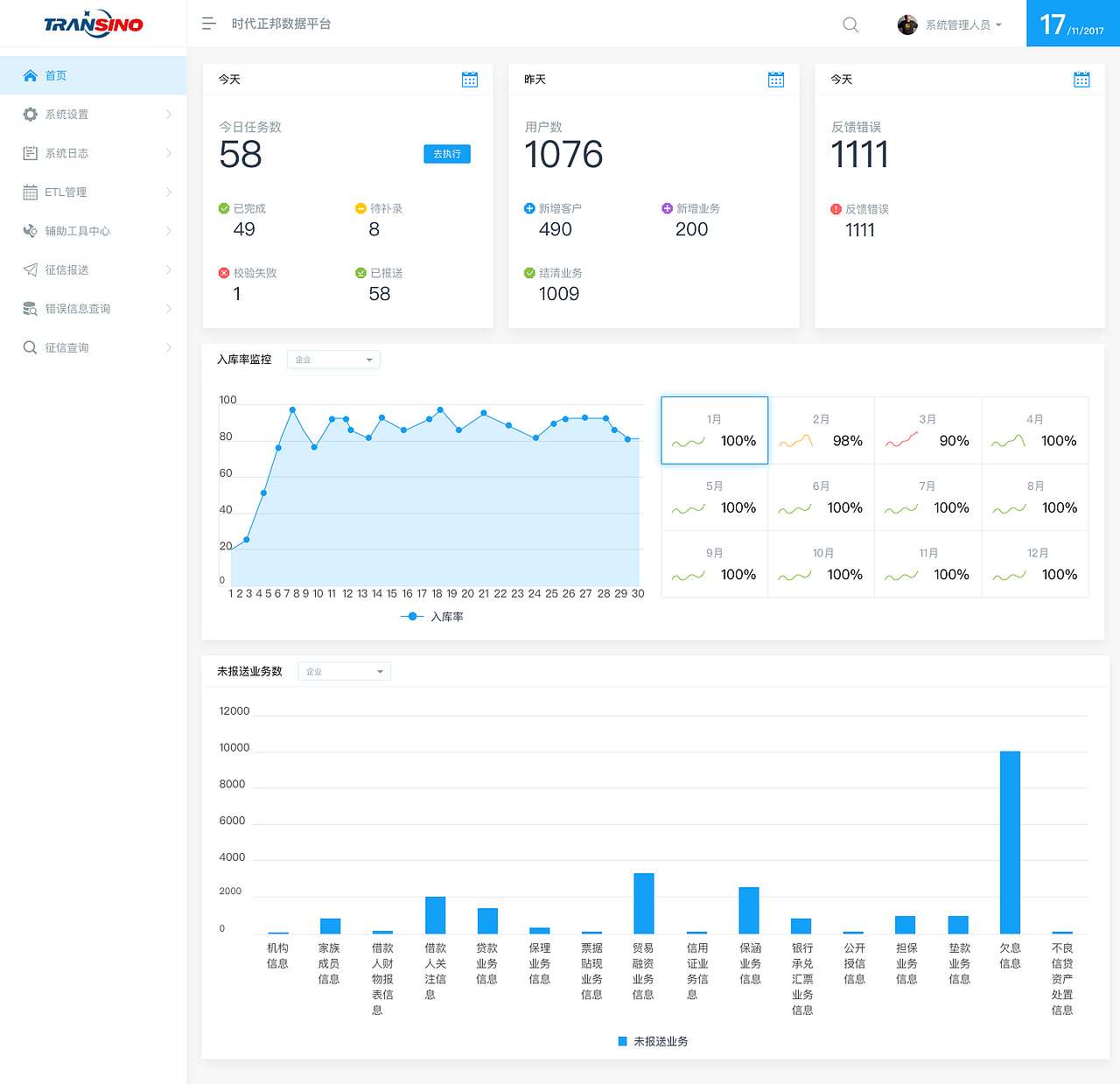 后台管理页面（图ZMTU5MTc1MTg4） - 其他网页 - 站酷设计师jenny小雨原创素材 - 站酷ZCOOL