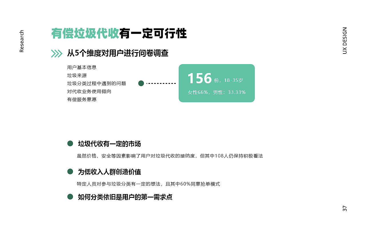 2020交互设计作品集