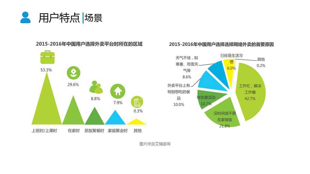 饿了么APP产品分析