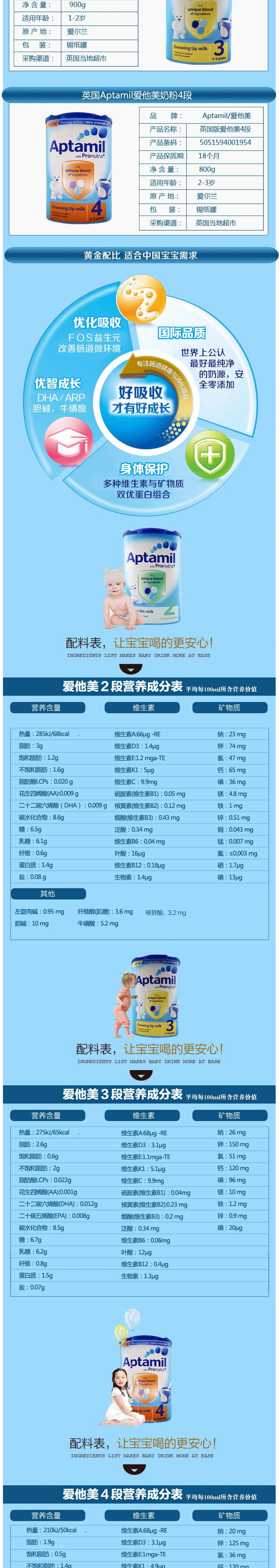 英国进口奶源详情页（图ZMzQ3MDk3NzY=） - 电商 - 站酷设计师达洱狐电商原创素材 - 站酷ZCOOL