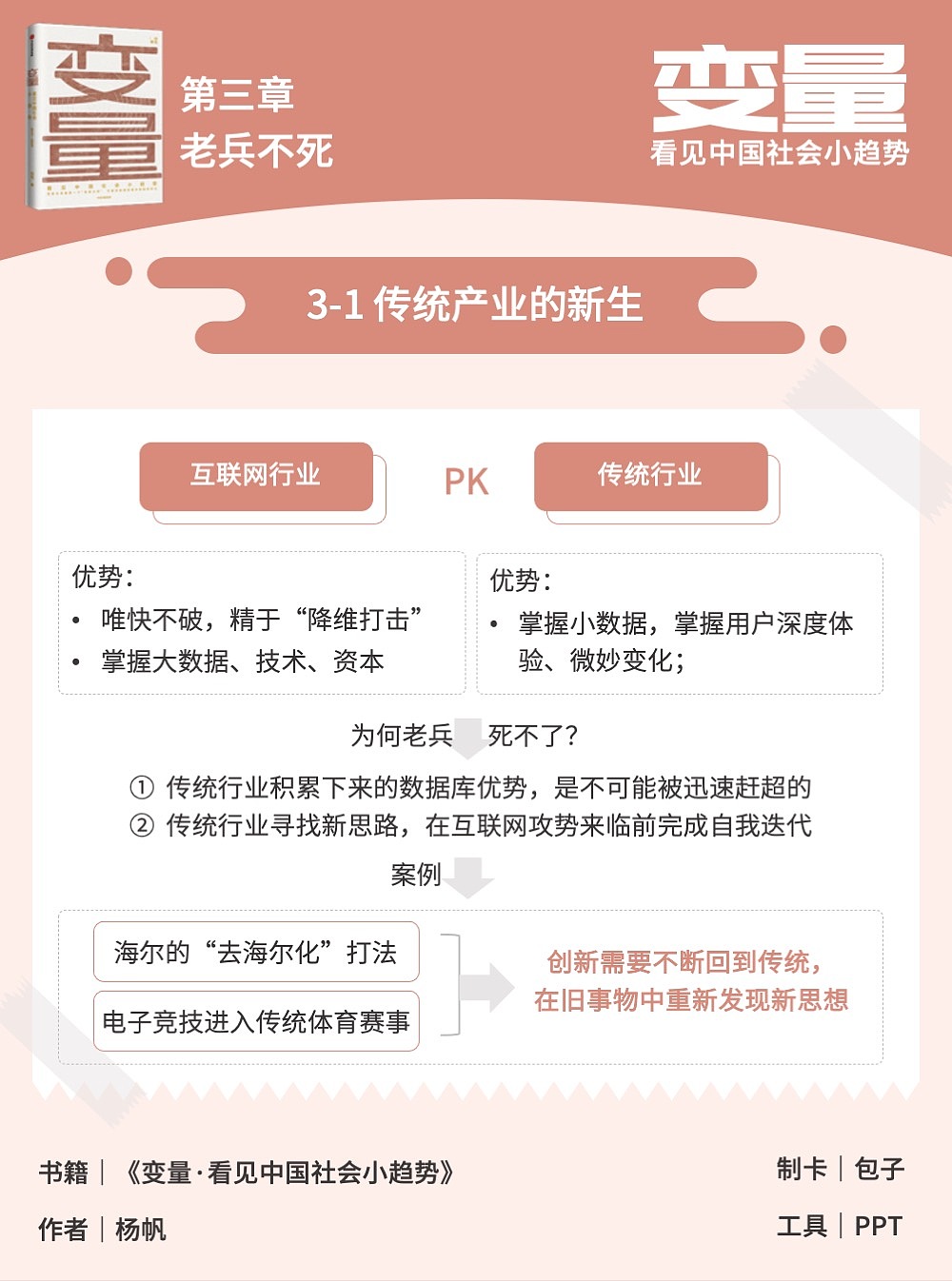 知識卡片《變量·看見中國社會小趨勢》（圖ZMjM2NjExMDk2） - PPT/Keynote - 站酷設(shè)計師包子de視覺屋原創(chuàng)素材 - 站酷ZCOOL