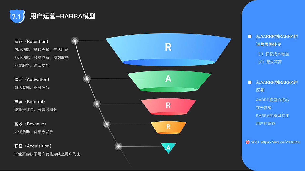 全家Family Mart——服务设计的探索