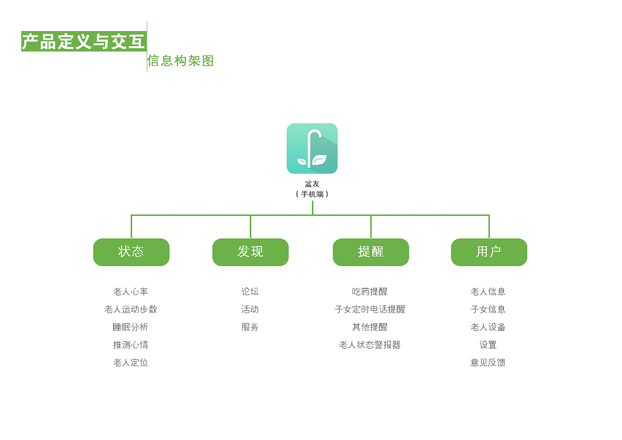 空巢老人健康服务系统解决方案（图ZNTU0NTcxMjQ=） - APP界面 - 站酷设计师动感小企鹅原创素材 - 站酷ZCOOL
