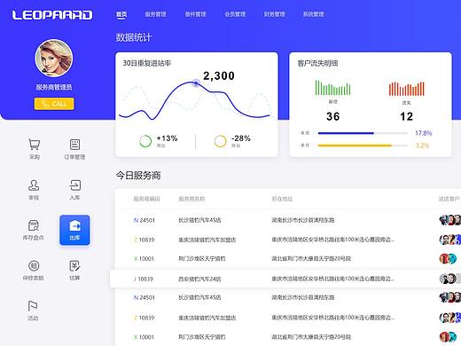 web PC客户端后台管理、数据业务统计、管控界面