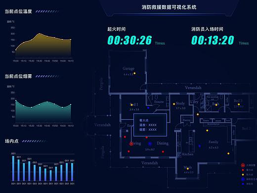 消防救援数据可视化系统