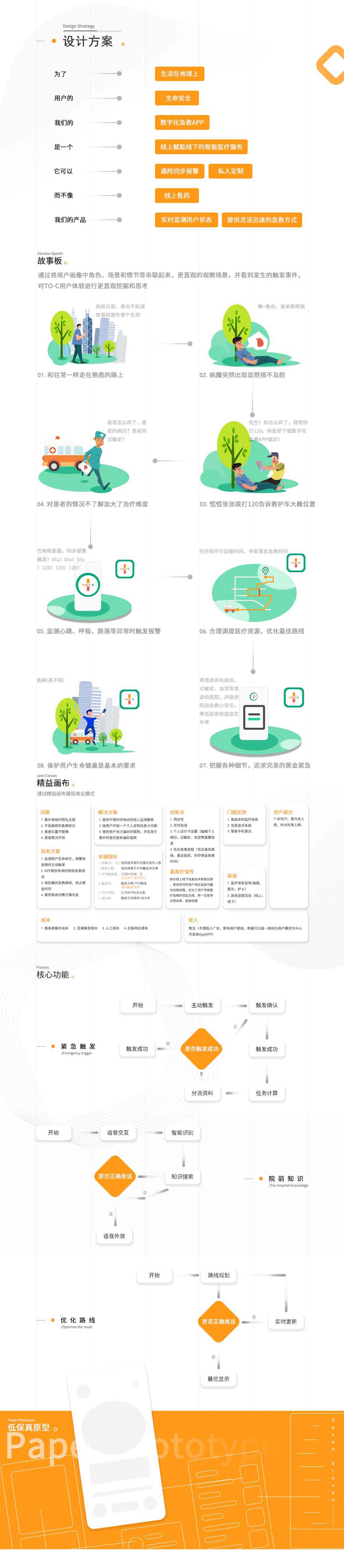 以用户需求为中心的急救APP设计