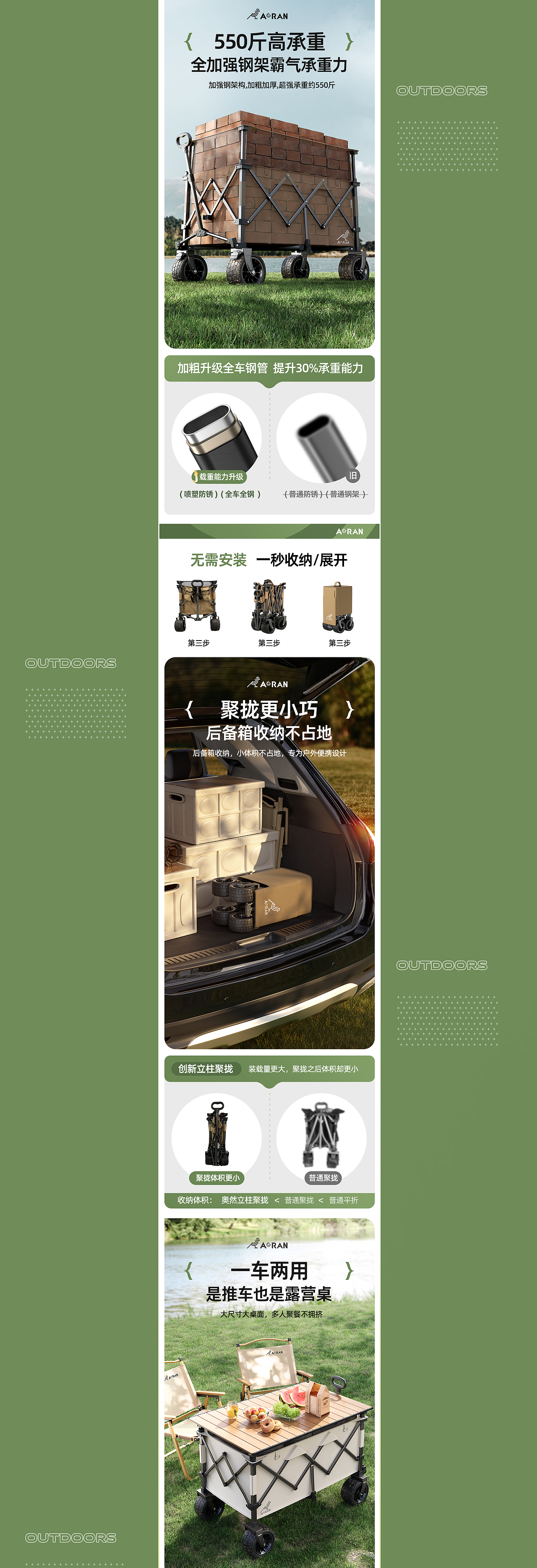 两款露营推车详情页
