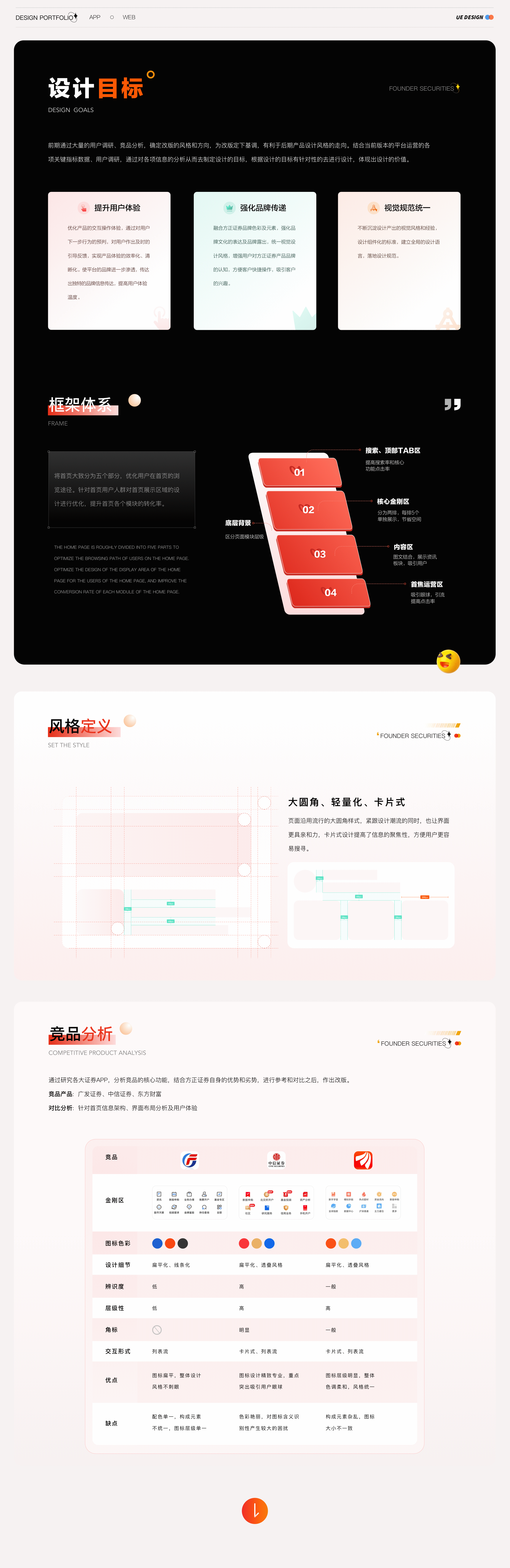 个人UIUX｜作品集（图ZMzY5NjkyMTMy） - 交互/UE - 站酷设计师张学文原创素材 - 站酷ZCOOL
