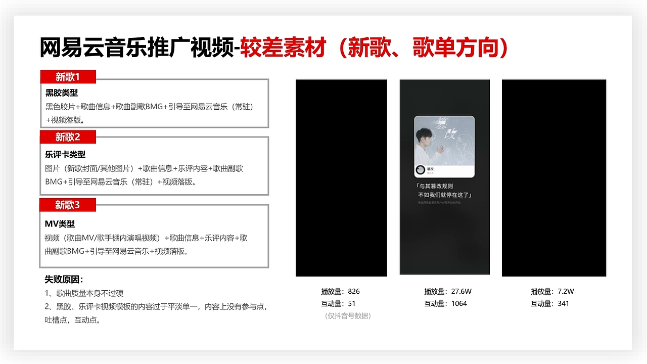 网易云音乐视频号推广视频-个人项目经历复盘（图ZMzIyNzU3NjY0） - 其他影视 - 站酷设计师圈圈and圆圆原创素材 - 站酷ZCOOL