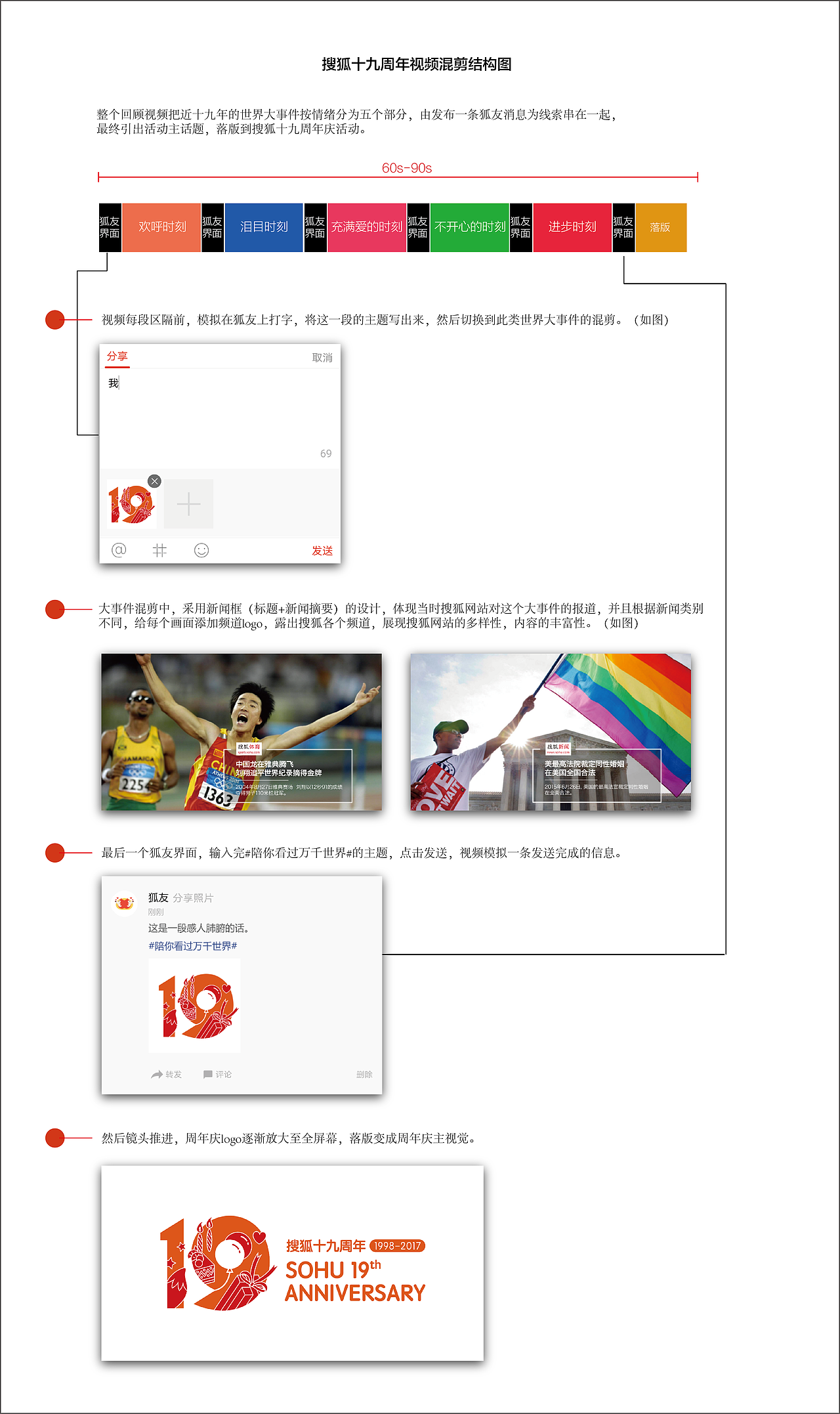 搜狐十九周年狐友视频（图ZMTM4Nzk5MzUy） - 影视后期 - 站酷设计师大份炸鱼薯条原创素材 - 站酷ZCOOL