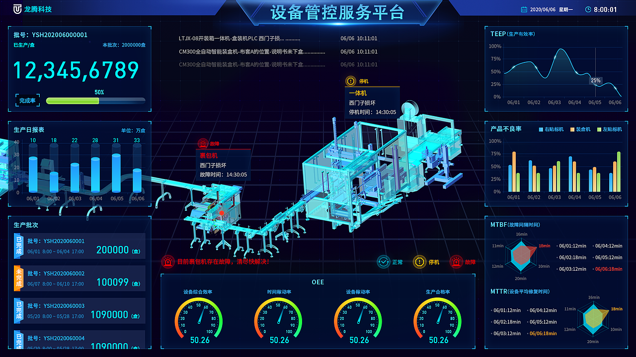 设备管控服务可视化大屏