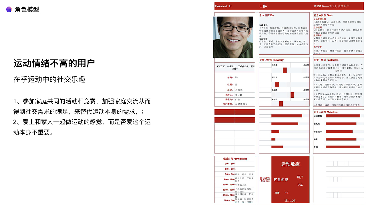 云健康-旅步APP用户体验设计