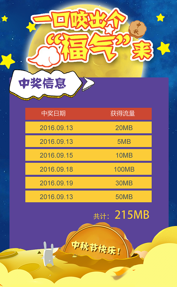 一口咬出个“福气”来（图ZNTc5MDQ0NjQ=） - APP界面 - 站酷设计师ihbrgdpwa原创素材 - 站酷ZCOOL