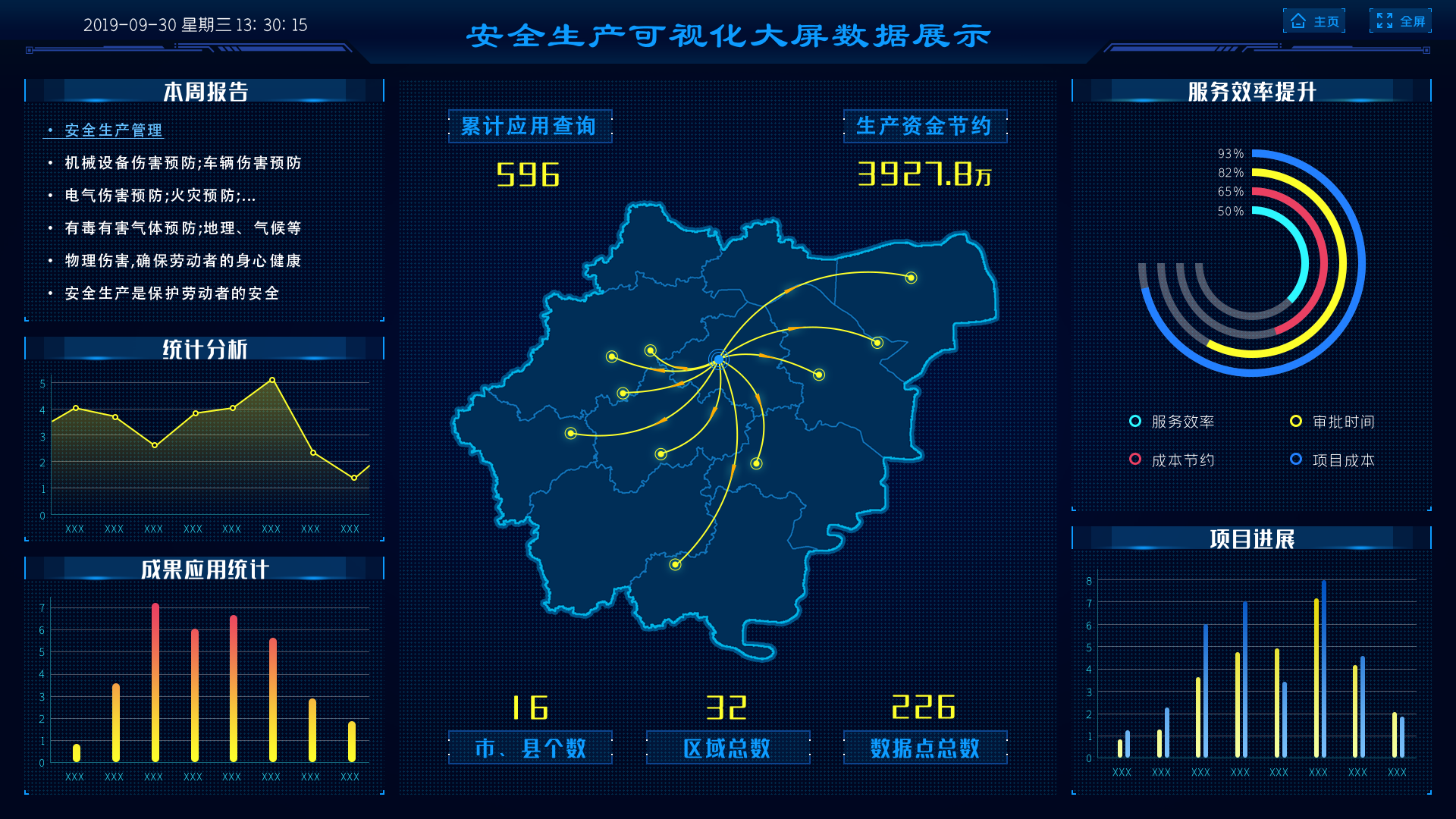 安全生产建设大数据展示效果图