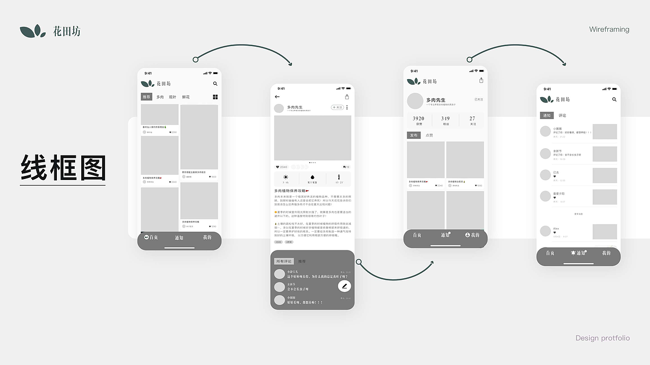 花田坊-面向植物爱好者交流平台