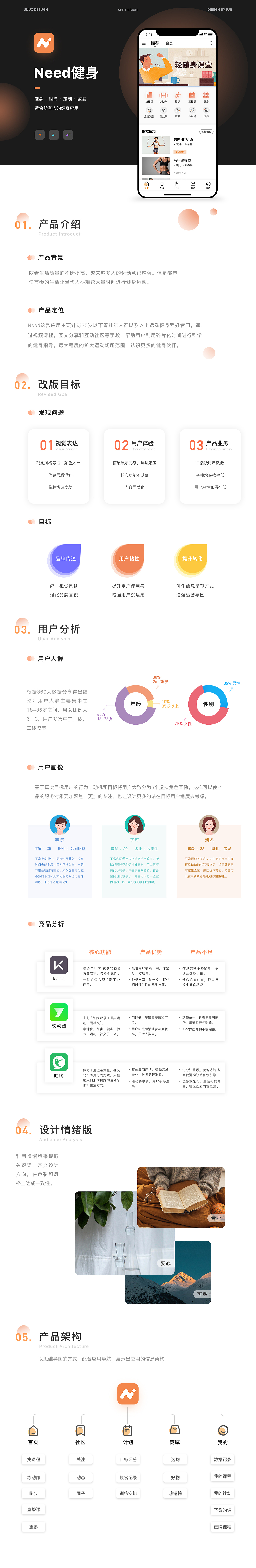 2021作品集-Need健身APP改版设计（图ZMjUwOTg4MjA4） - APP界面 - 站酷设计师hooyaii原创素材 - 站酷ZCOOL