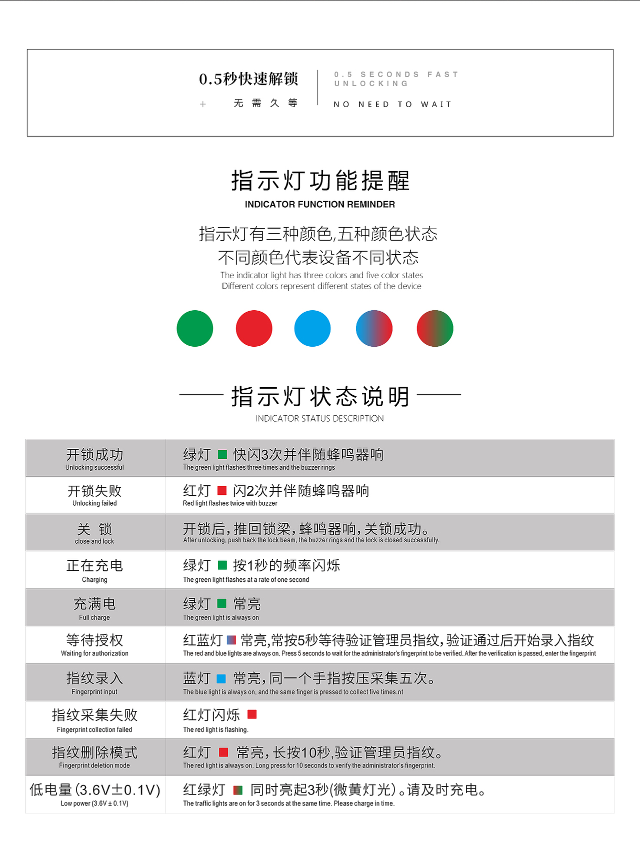 指紋掛鎖---旅游必備（圖ZMjUxNTI3MDIw） - 電子產(chǎn)品 - 站酷設(shè)計(jì)師追風(fēng)小兔原創(chuàng)素材 - 站酷ZCOOL