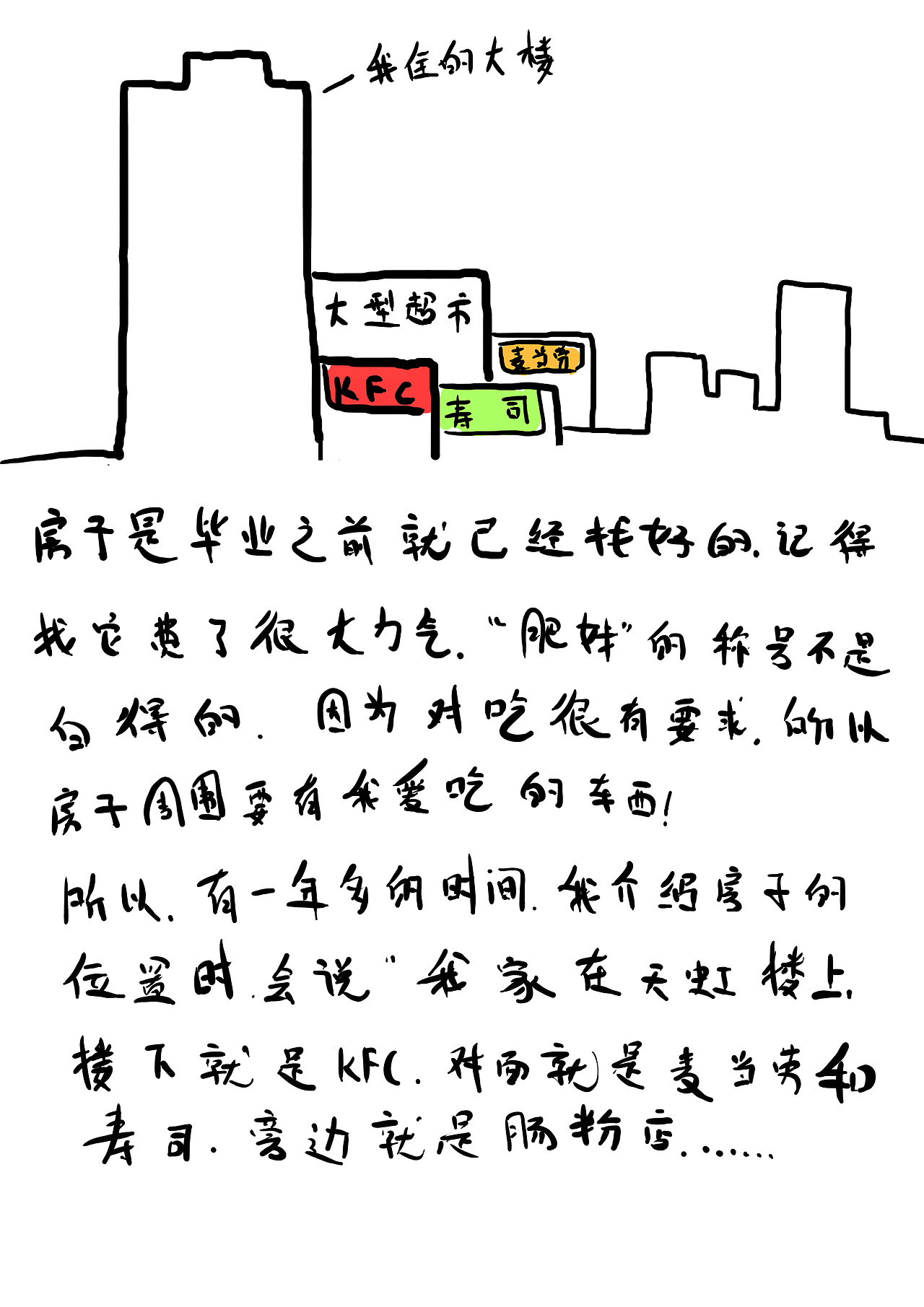 小肥妹在深圳（图ZMzY2MjIxMjg=） - 绘本 - 站酷设计师韓小球_HD原创素材 - 站酷ZCOOL