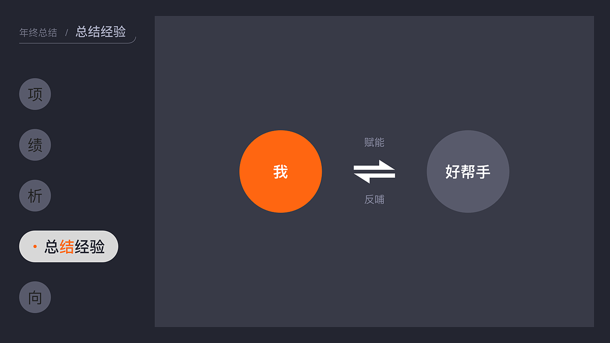 2021下半年设计专业总结