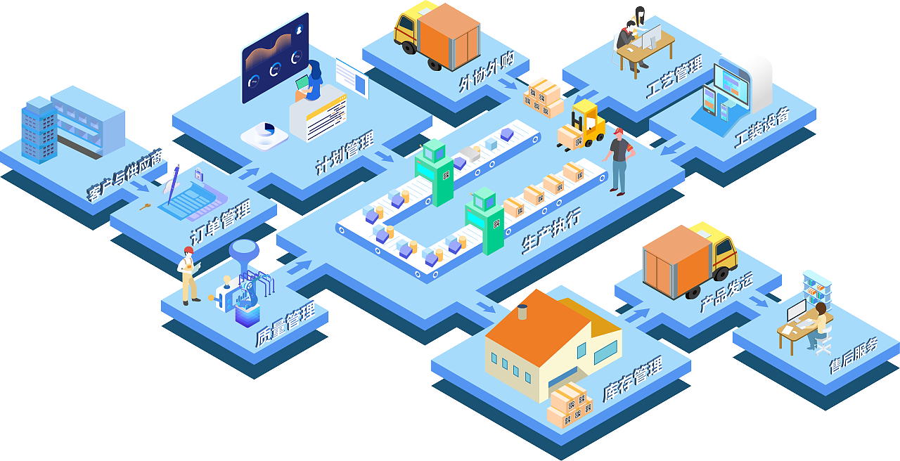 工作流程2.5d|ui|软件界面|老鼠爱狗狗 - 原创作品 - 站酷 (zcool)