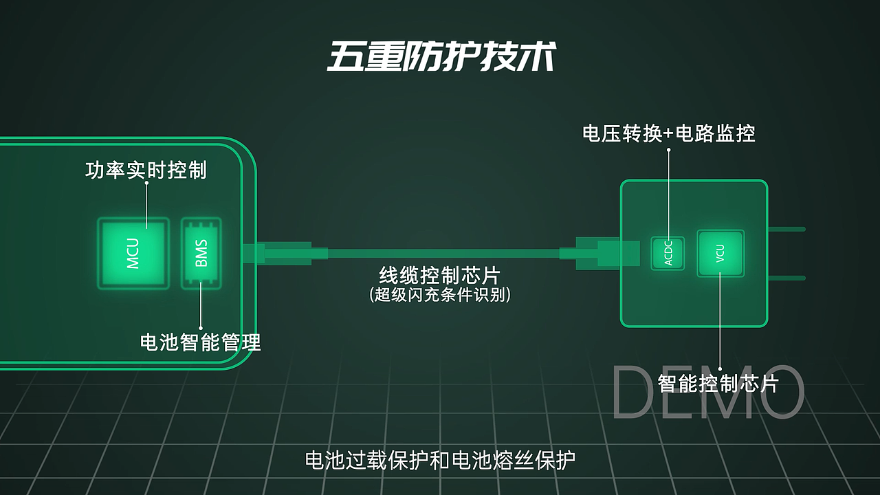 OPPO闪充技术（图ZMjA4OTM0NjQ4） - 动画片 - 站酷设计师KKylinn原创素材 - 站酷ZCOOL