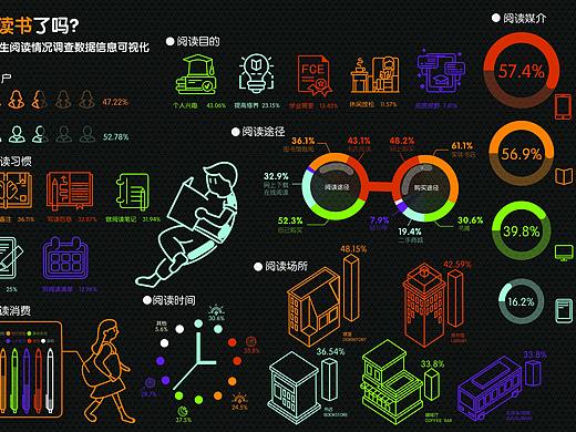 信息设计