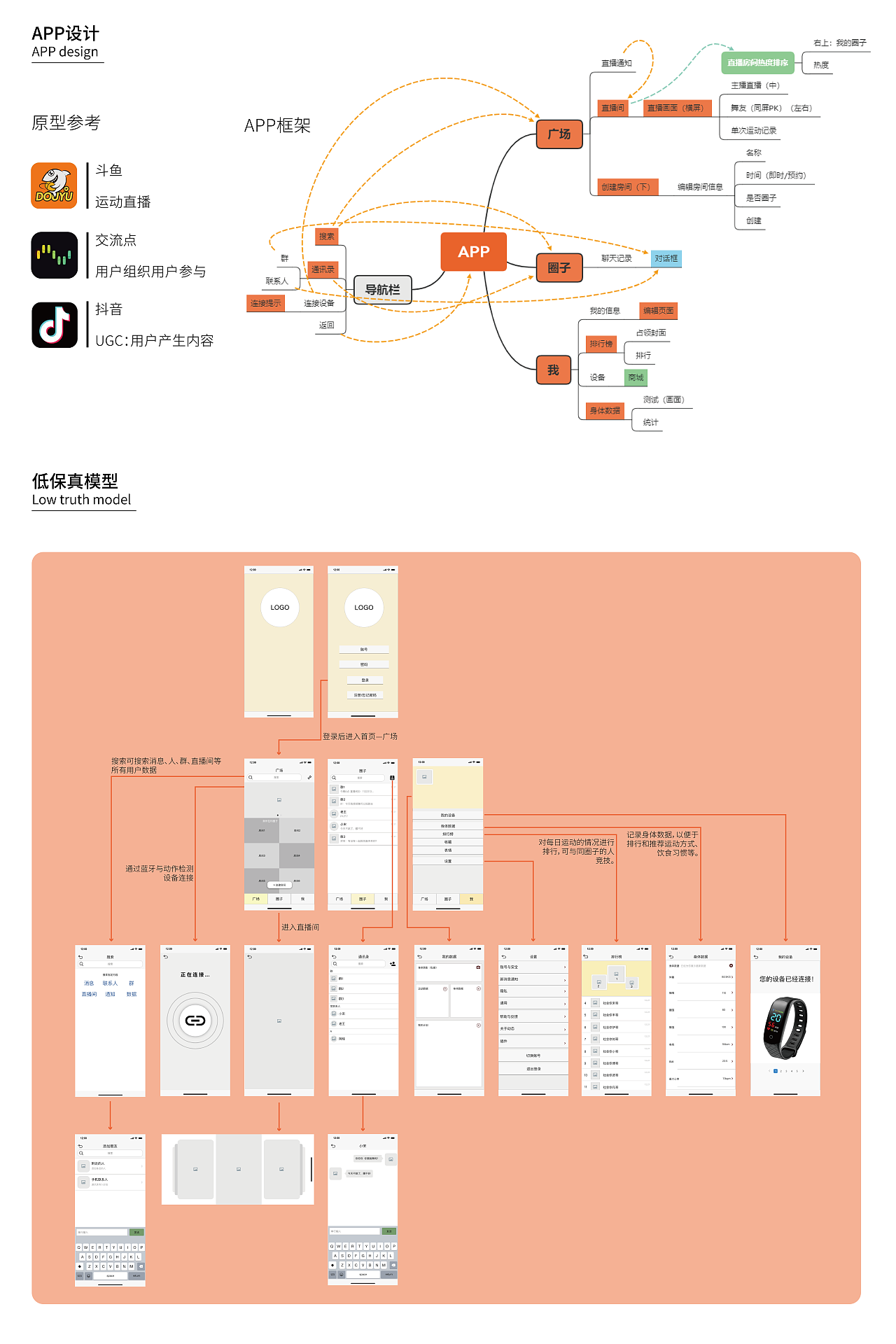 疫情常态化下，中老年人线上集体运动的服务设计（图ZMjUzNjY4MjMy） - 电子产品 - 站酷设计师六六晓原创素材 - 站酷ZCOOL