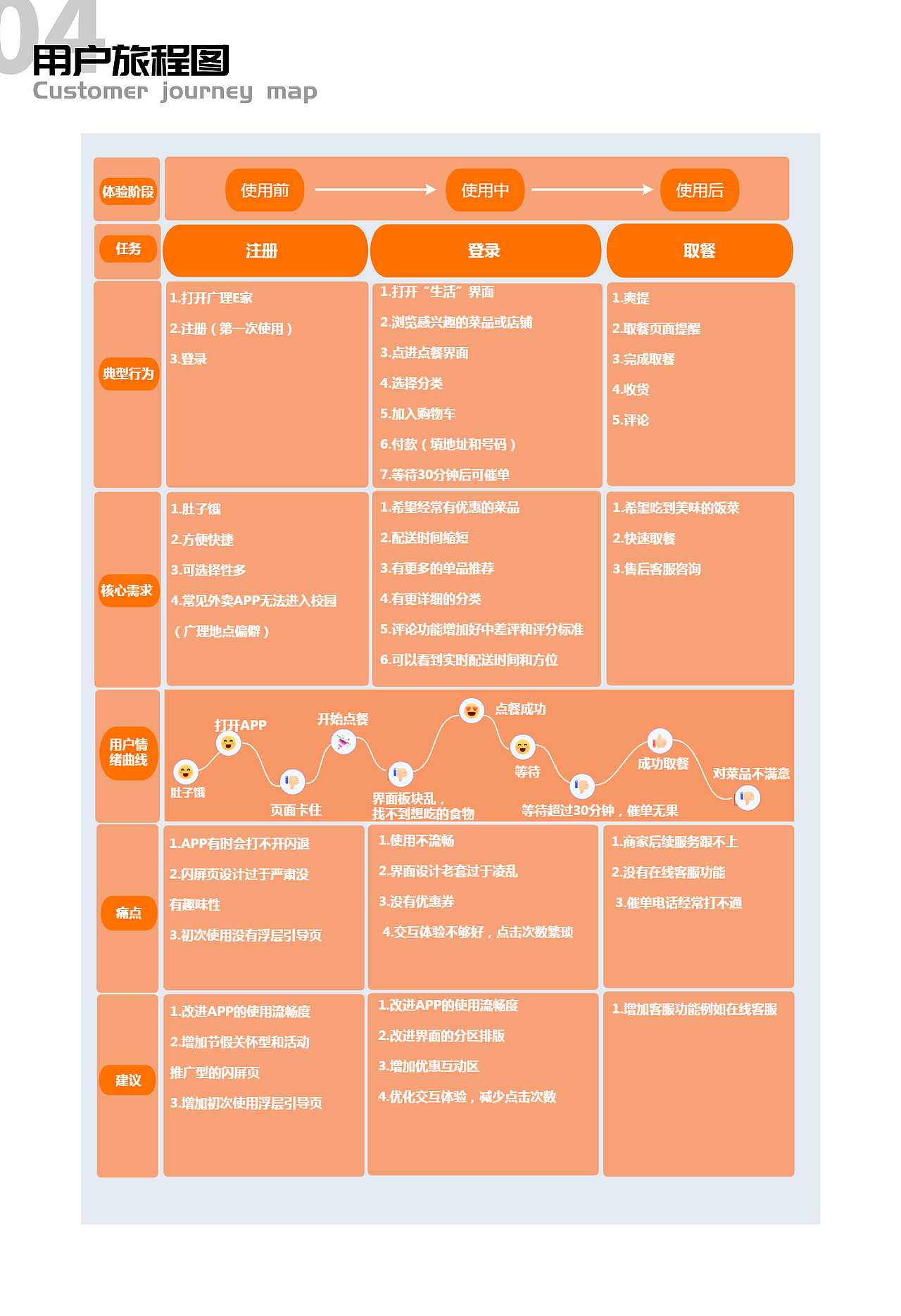 广理E闪送（图ZMjYzOTg1OTg0） - APP界面 - 站酷设计师米奇鬼鬼原创素材 - 站酷ZCOOL